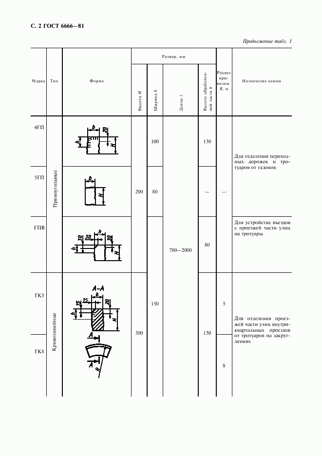 ГОСТ 6666-81, страница 3