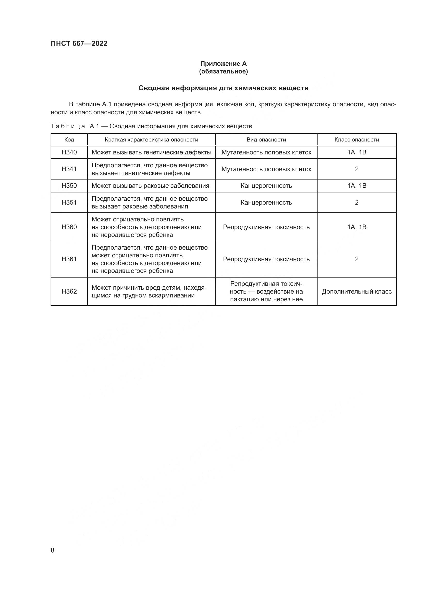 ПНСТ 667-2022, страница 12