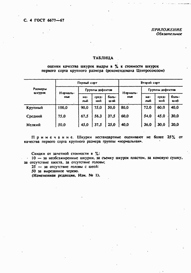 ГОСТ 6677-67, страница 5