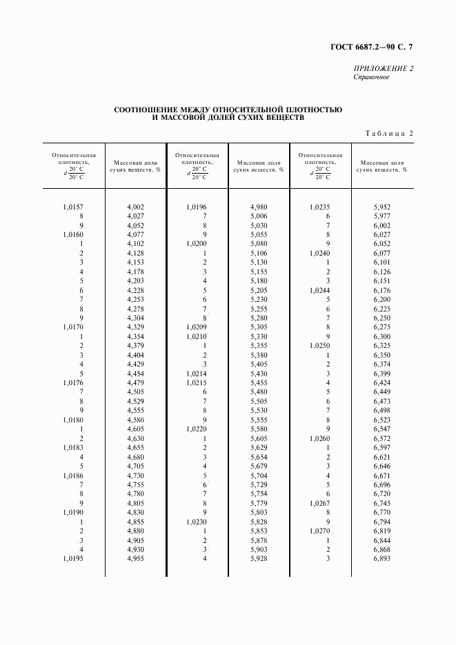 ГОСТ 6687.2-90, страница 10