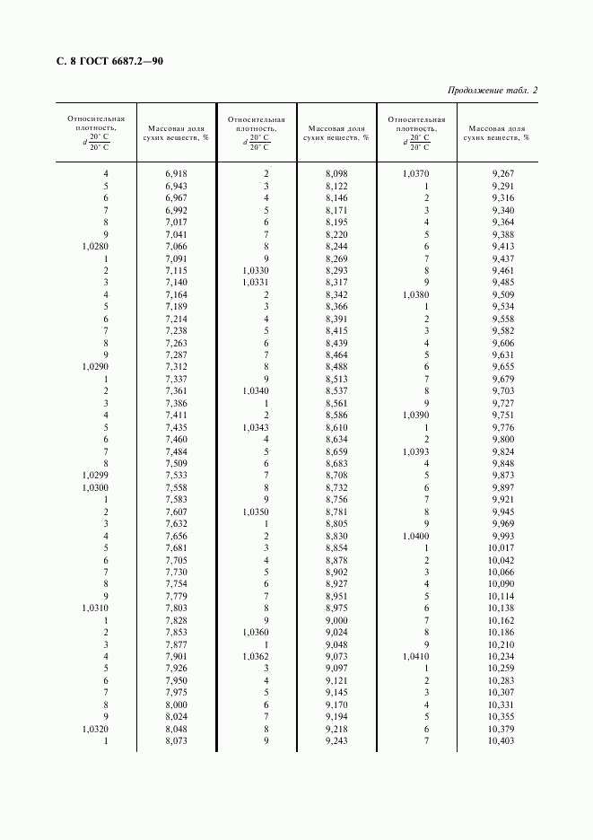 ГОСТ 6687.2-90, страница 11