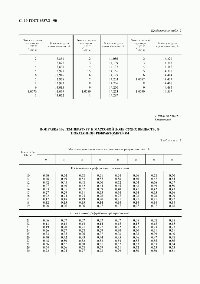 ГОСТ 6687.2-90, страница 13