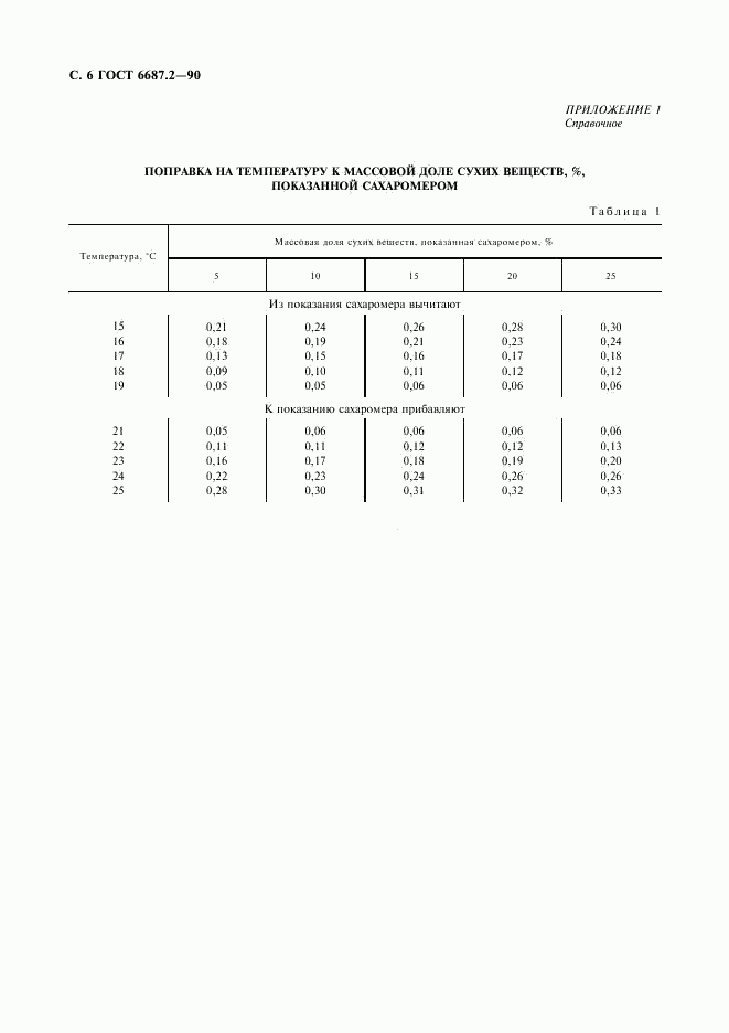 ГОСТ 6687.2-90, страница 9