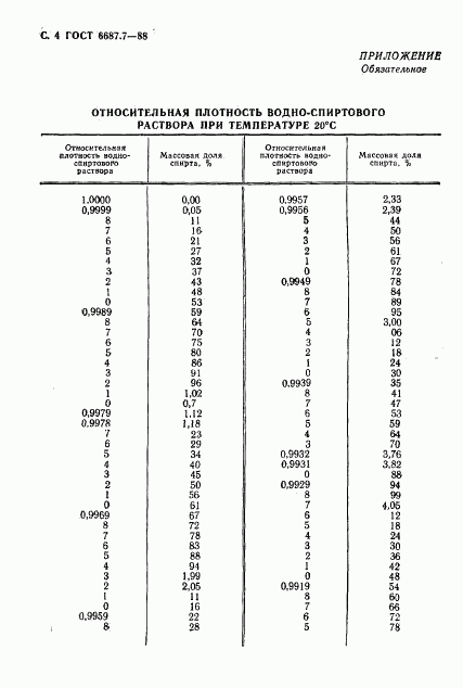 ГОСТ 6687.7-88, страница 5