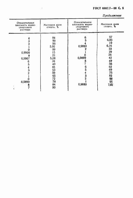 ГОСТ 6687.7-88, страница 6