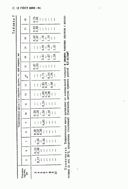 ГОСТ 6688-91, страница 13