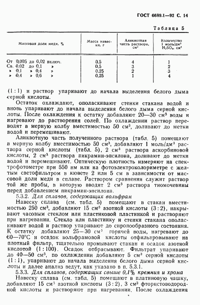 ГОСТ 6689.1-92, страница 15