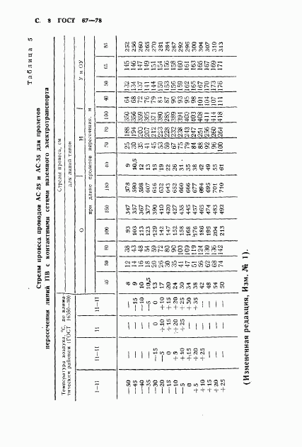 ГОСТ 67-78, страница 9