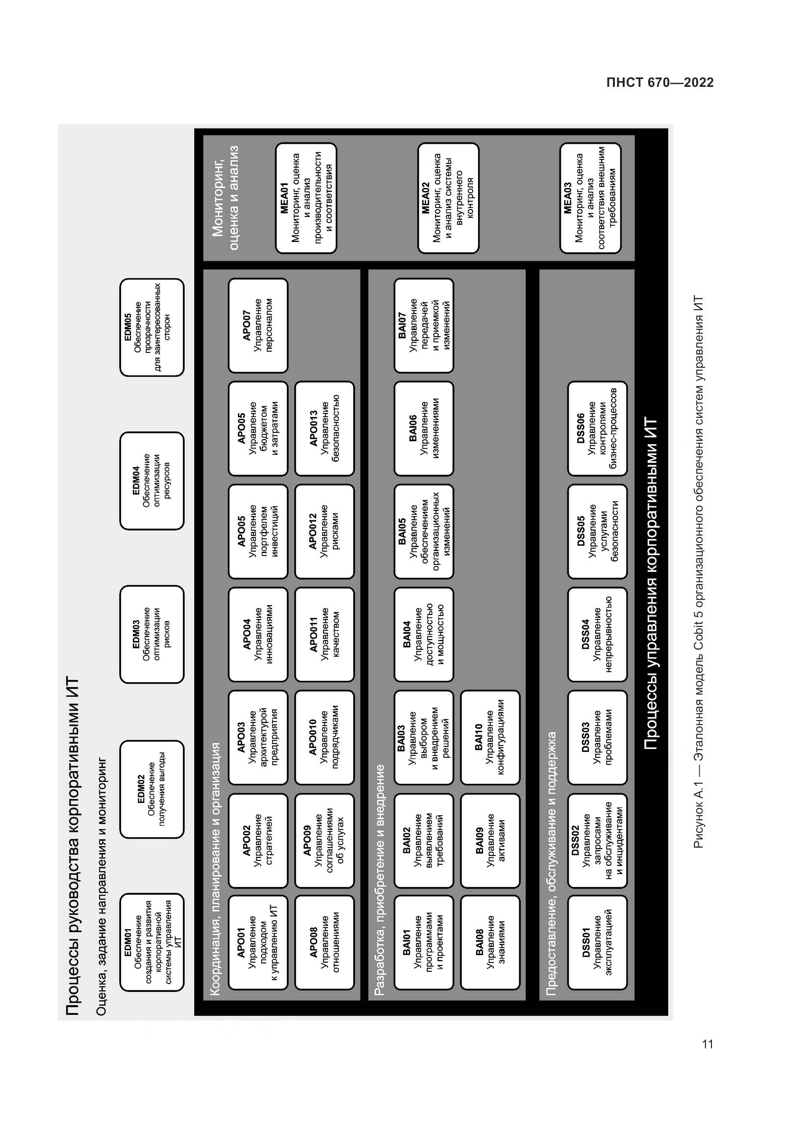 ПНСТ 670-2022, страница 15