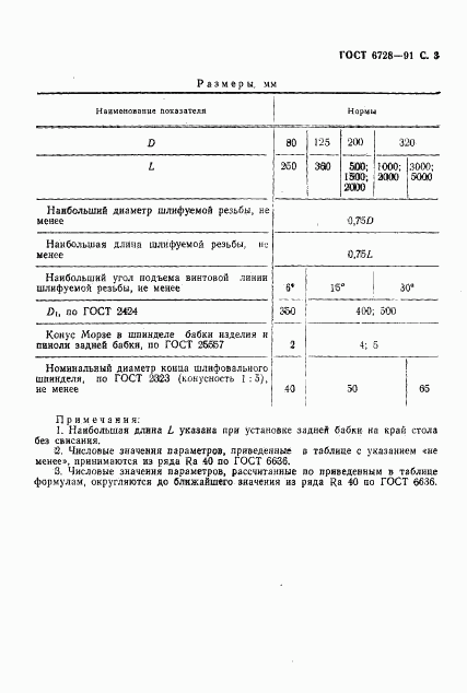 ГОСТ 6728-91, страница 4