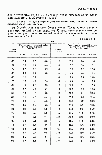 ГОСТ 6729-60, страница 6