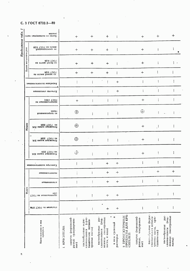 ГОСТ 6732.3-89, страница 3