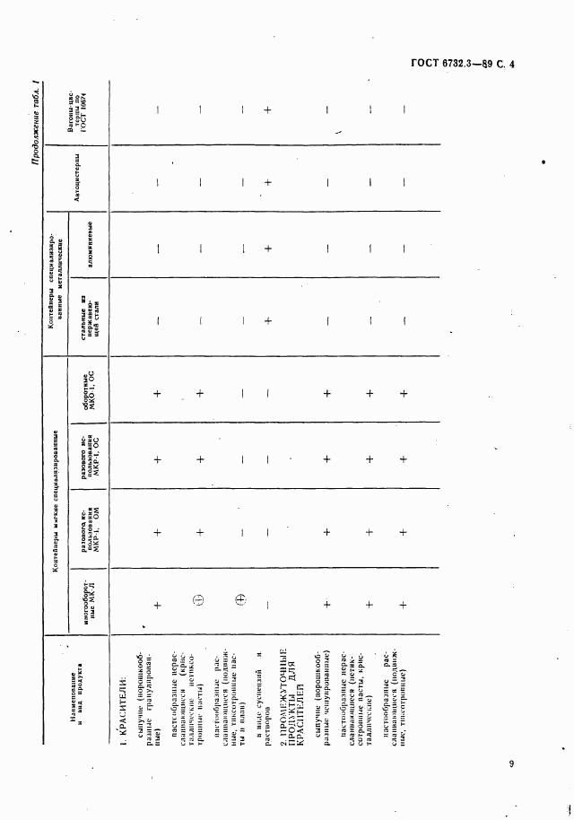 ГОСТ 6732.3-89, страница 4