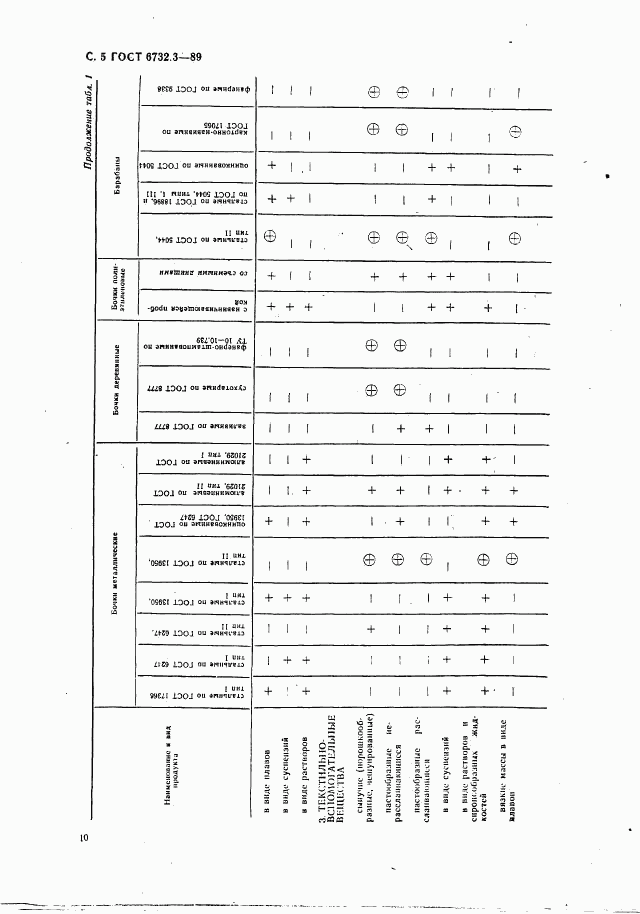 ГОСТ 6732.3-89, страница 5