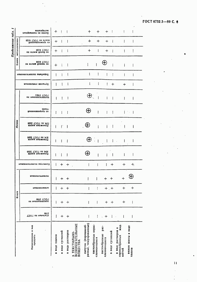 ГОСТ 6732.3-89, страница 6