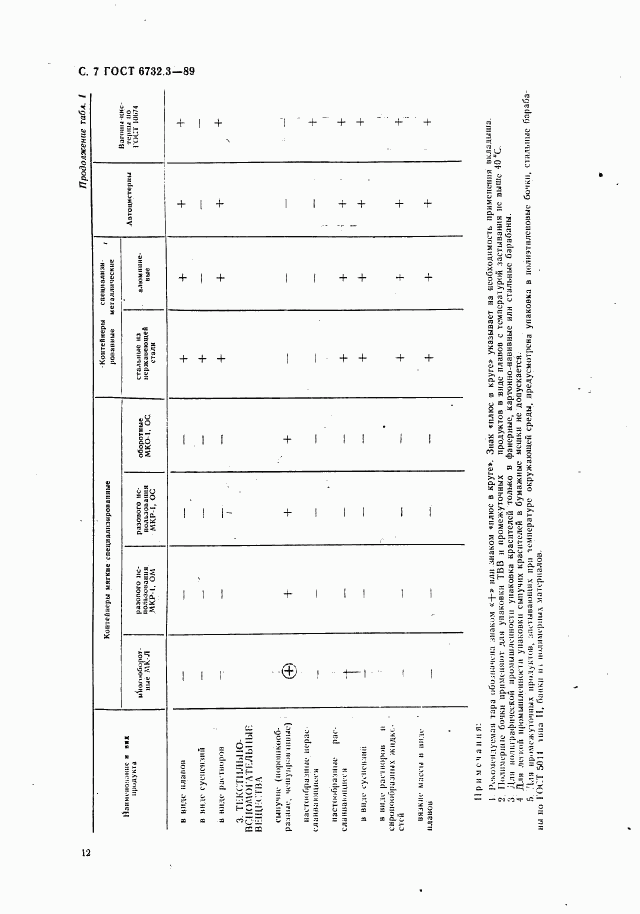 ГОСТ 6732.3-89, страница 7