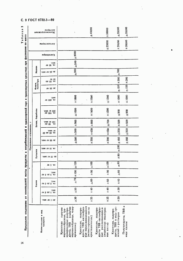 ГОСТ 6732.3-89, страница 9