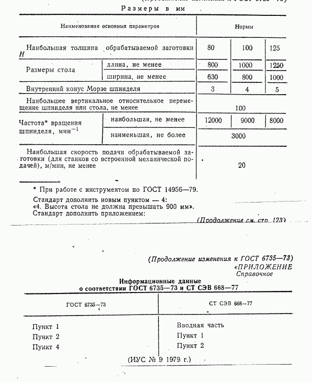 ГОСТ 6735-73, страница 6