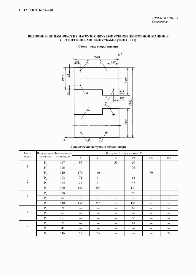 ГОСТ 6737-80, страница 13