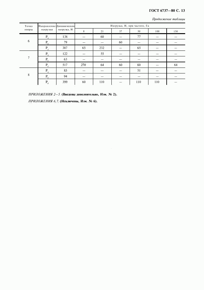 ГОСТ 6737-80, страница 14