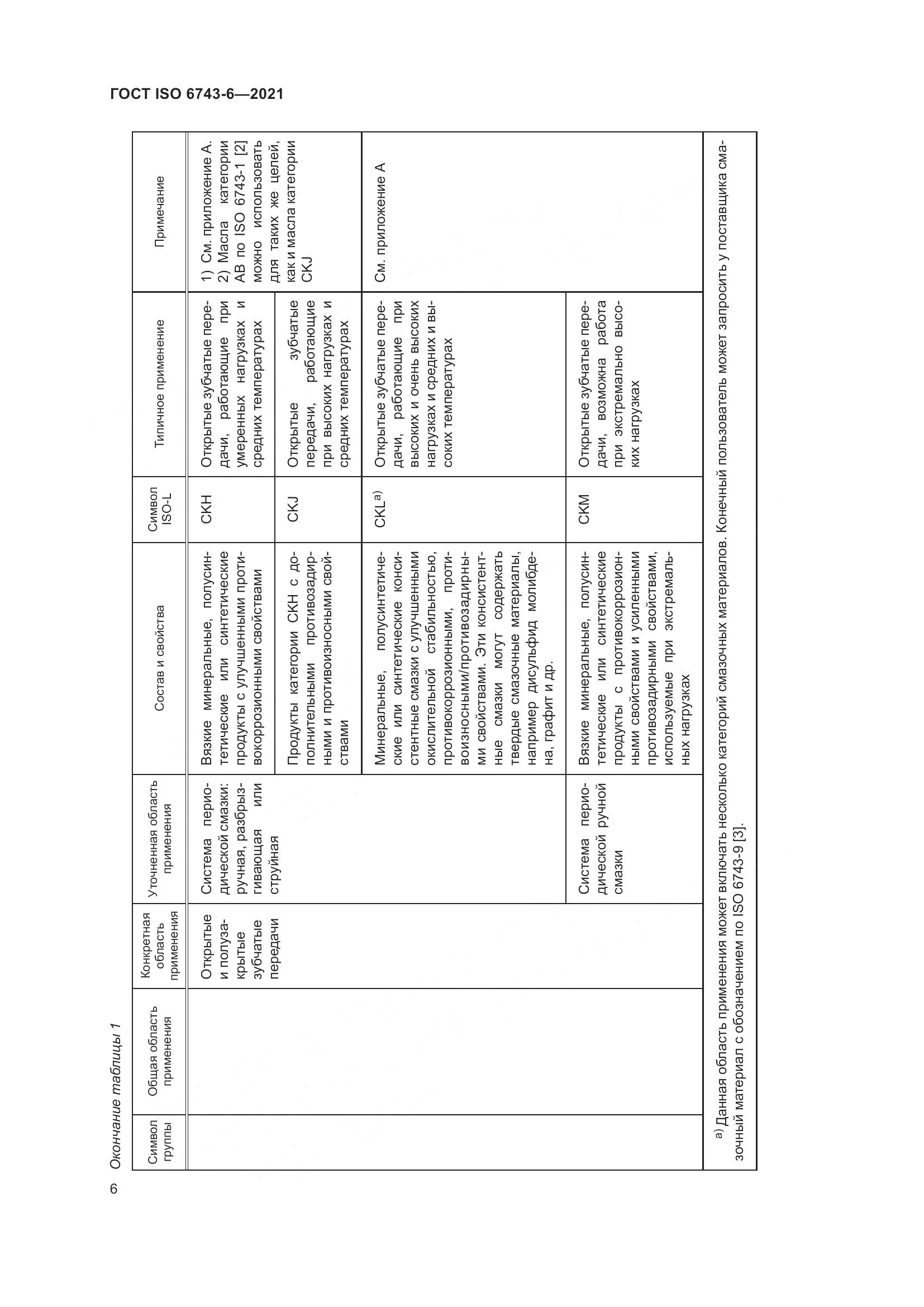ГОСТ ISO 6743-6-2021, страница 13