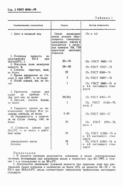 ГОСТ 6745-79, страница 3