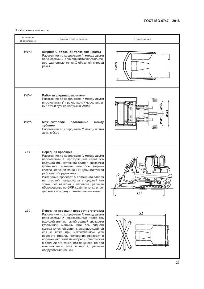 ГОСТ ISO 6747-2018, страница 27