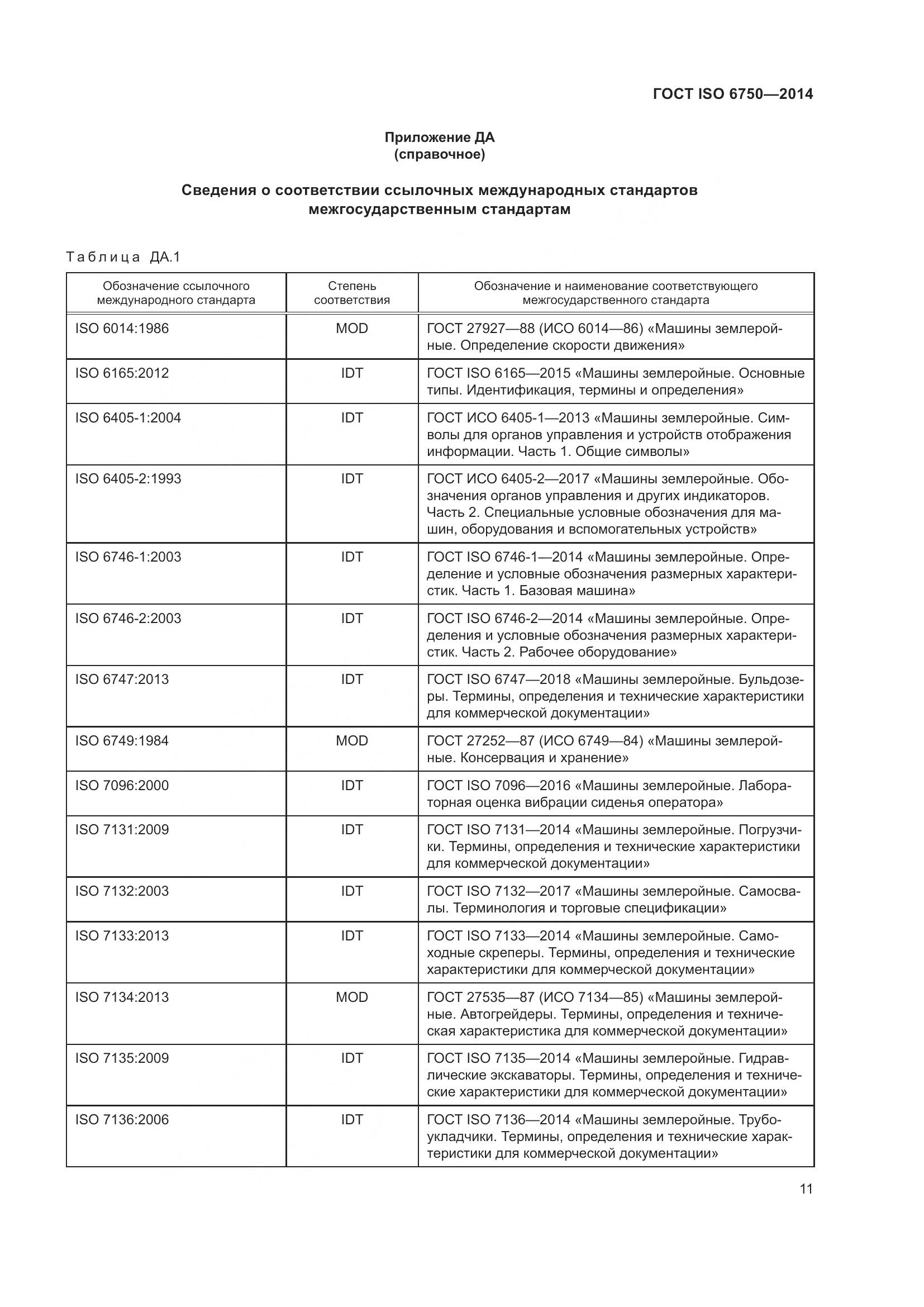 ГОСТ ISO 6750-2014, страница 15