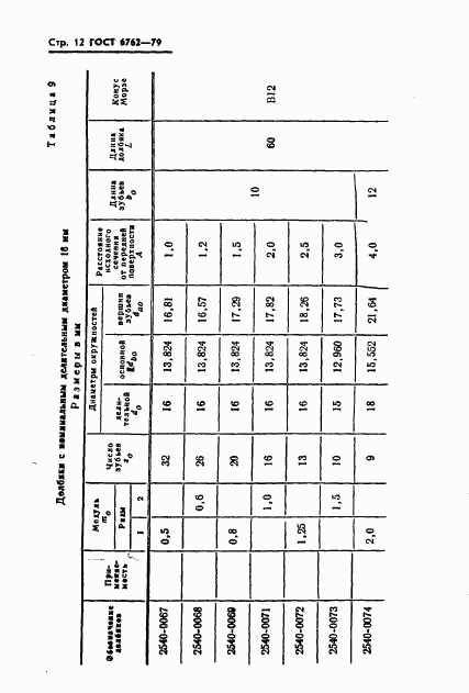 ГОСТ 6762-79, страница 14