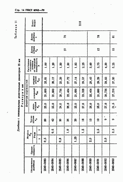 ГОСТ 6762-79, страница 16