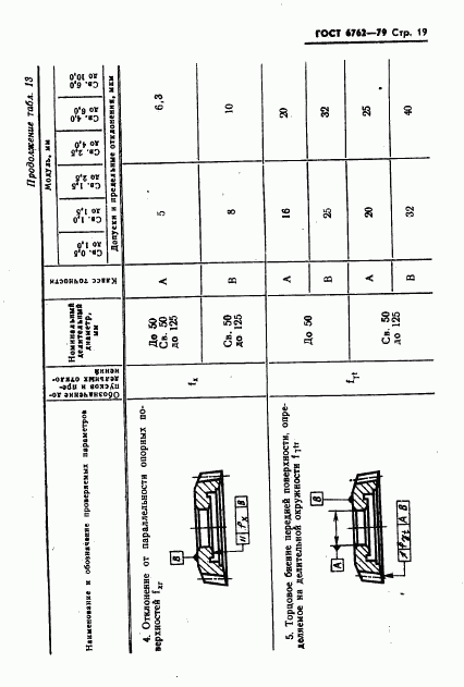 ГОСТ 6762-79, страница 21