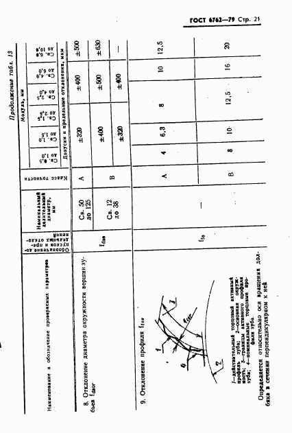 ГОСТ 6762-79, страница 23