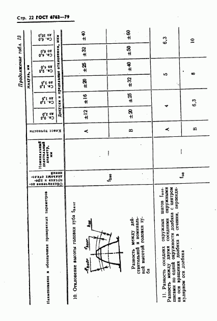 ГОСТ 6762-79, страница 24