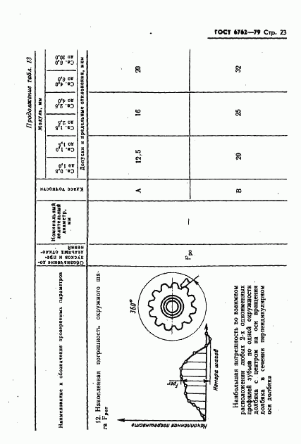 ГОСТ 6762-79, страница 25