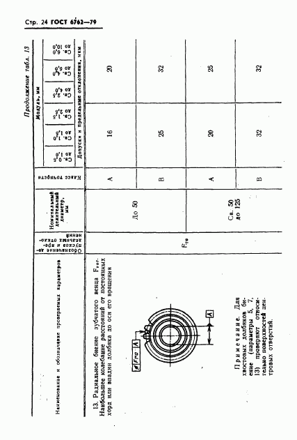 ГОСТ 6762-79, страница 26