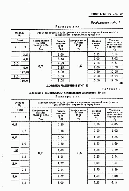 ГОСТ 6762-79, страница 31