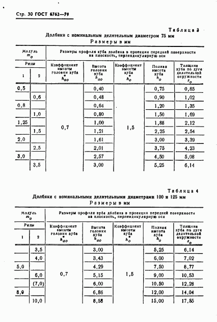 ГОСТ 6762-79, страница 32