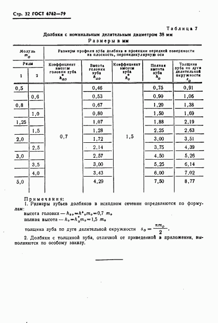 ГОСТ 6762-79, страница 34