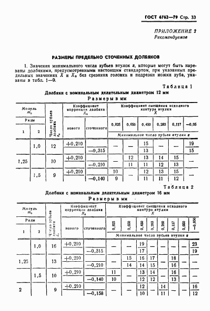 ГОСТ 6762-79, страница 35