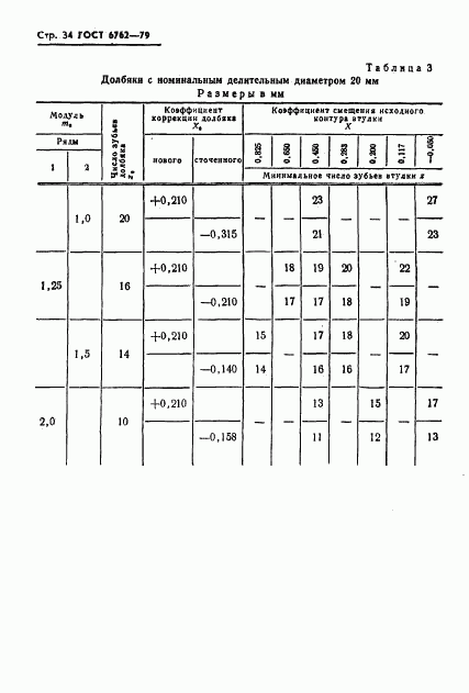 ГОСТ 6762-79, страница 36