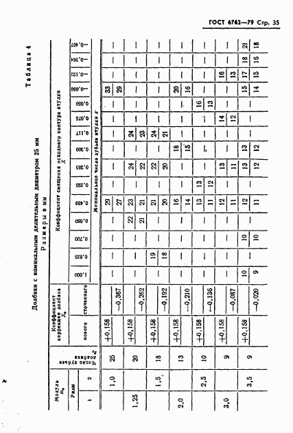 ГОСТ 6762-79, страница 37