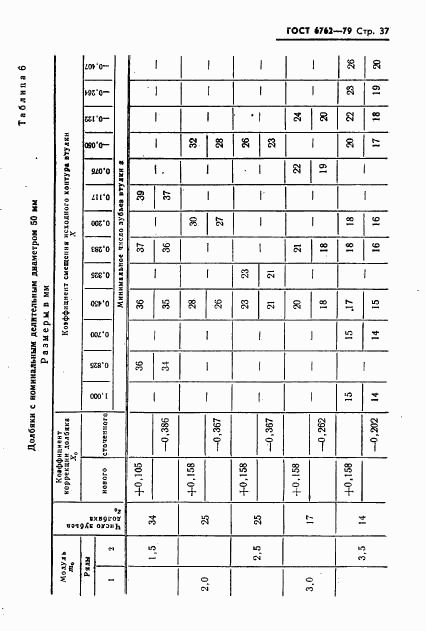 ГОСТ 6762-79, страница 39