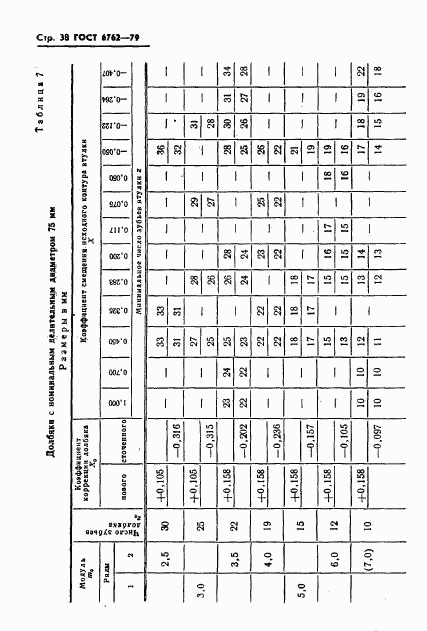 ГОСТ 6762-79, страница 40