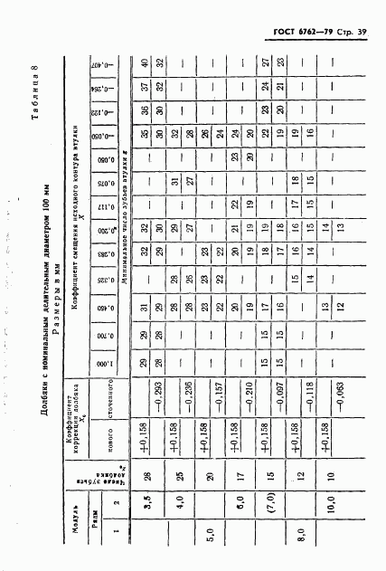 ГОСТ 6762-79, страница 41