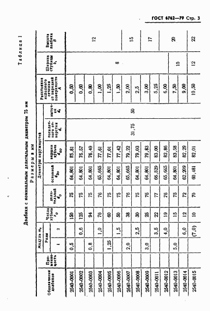 ГОСТ 6762-79, страница 5