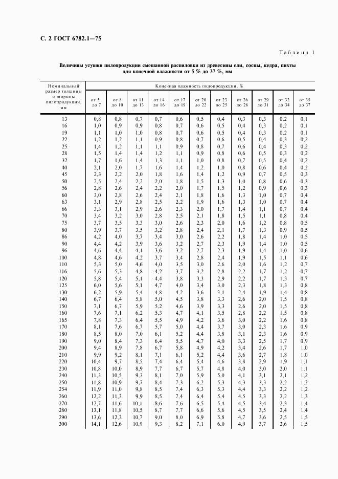 ГОСТ 6782.1-75, страница 3