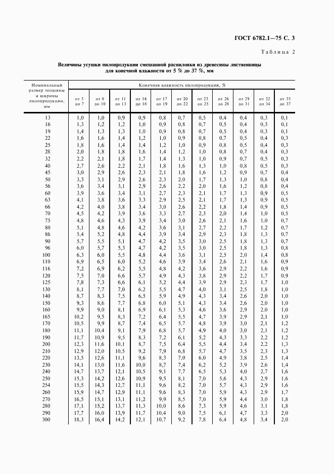 ГОСТ 6782.1-75, страница 4