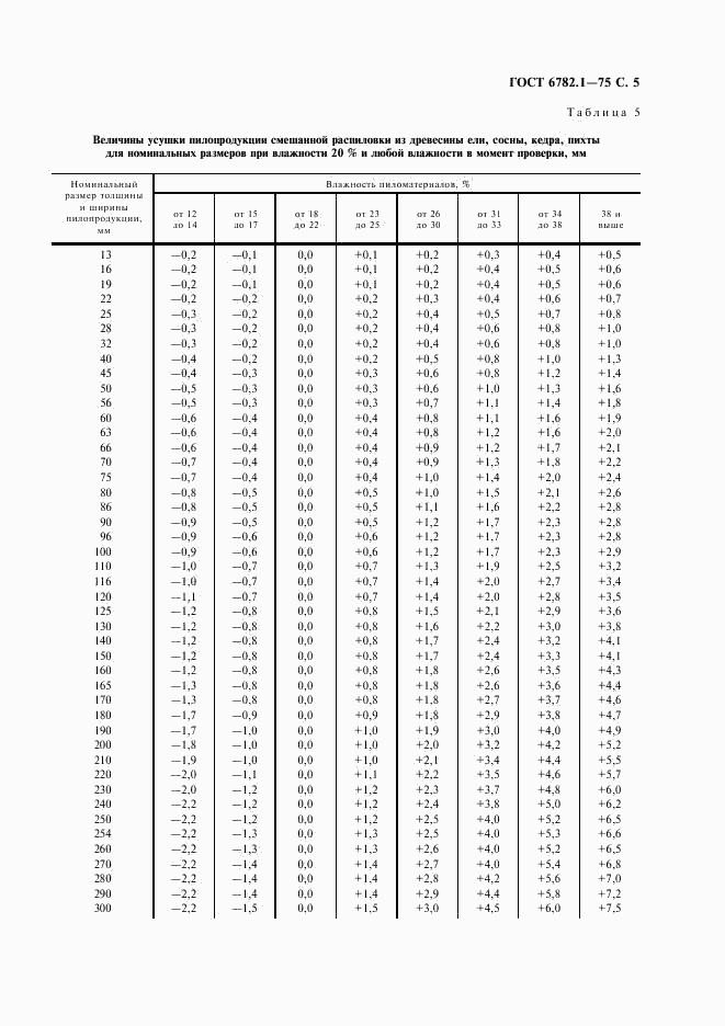 ГОСТ 6782.1-75, страница 6