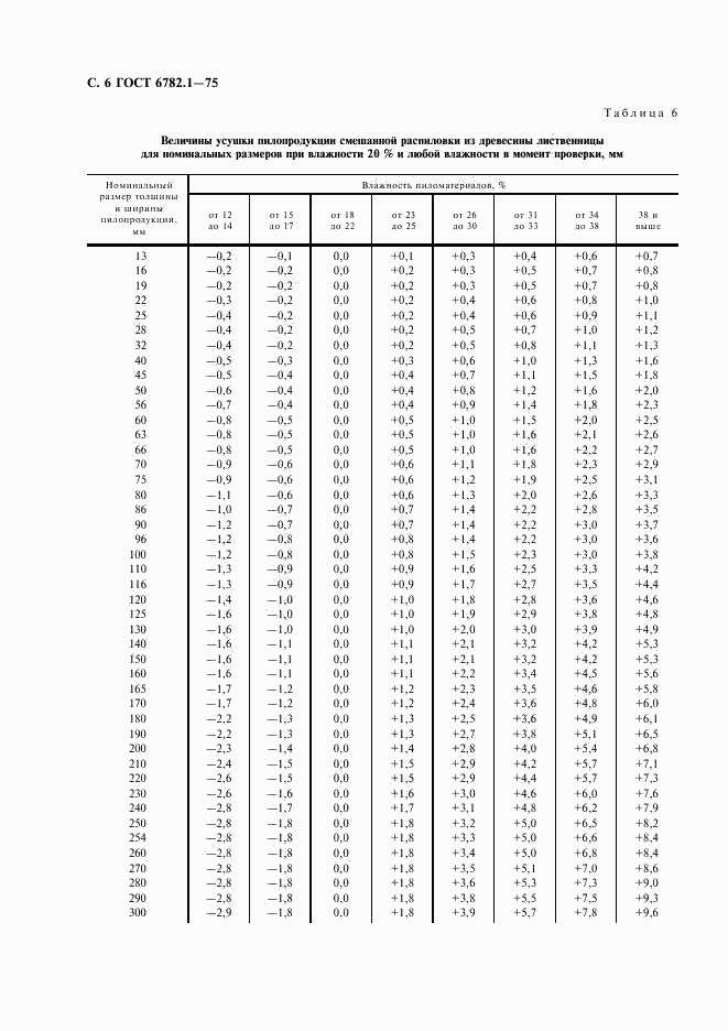 ГОСТ 6782.1-75, страница 7