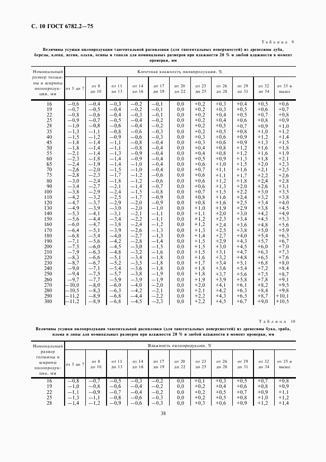 ГОСТ 6782.2-75, страница 10